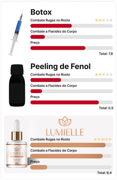 Comparativo entre Botox, Peeling de Fenol e Lumielle